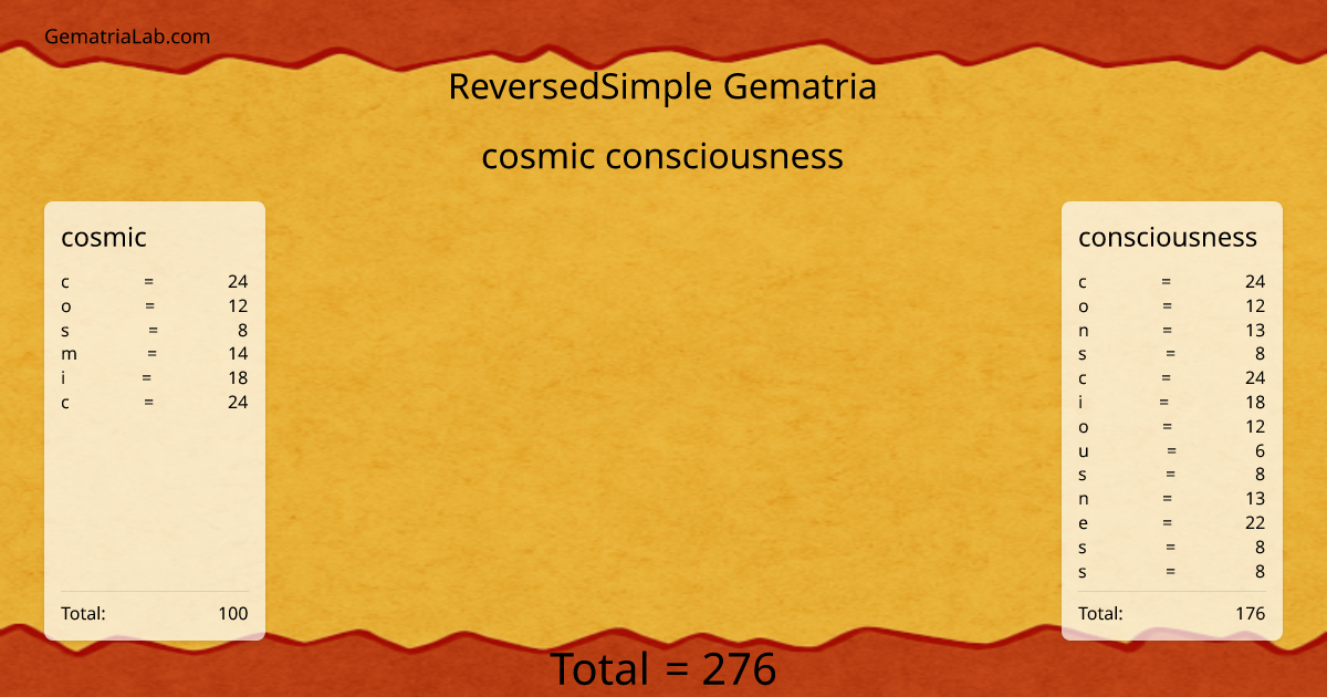 cosmic consciousness in reversedSimple Gematria